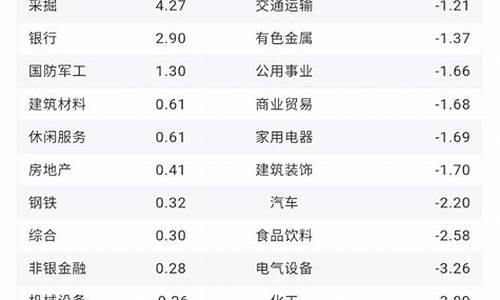 尾盘资金净流入(尾盘资金流入股价下跌)_https://www.hangfeite.com_上交所_第1张
