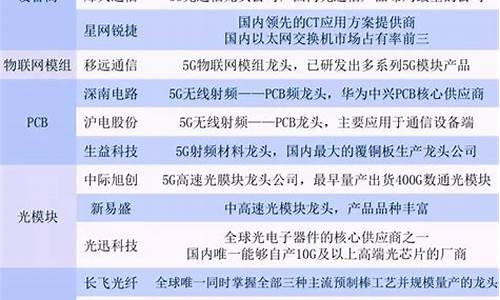 半导体龙头股一览表(中国半导体设备十强排名)_https://www.hangfeite.com_北交所_第1张
