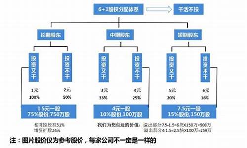公司持股比例怎么分配(公司持股比例怎么分配合适)_https://www.hangfeite.com_科创板_第1张