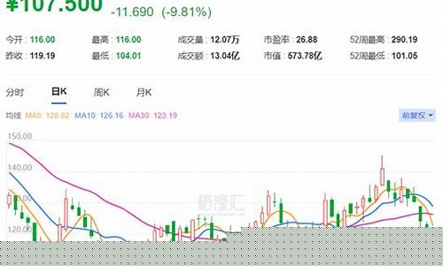 半导体行业股票代码(半导体行业股票行情)_https://www.hangfeite.com_深交所_第1张
