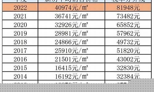 上海房产行情(上海房产行情走势图)_https://www.hangfeite.com_上交所_第1张
