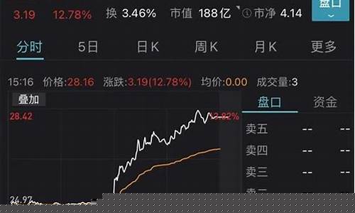 华为股票最新消息(华为算力+鸿蒙第一龙头股)_https://www.hangfeite.com_北交所_第1张