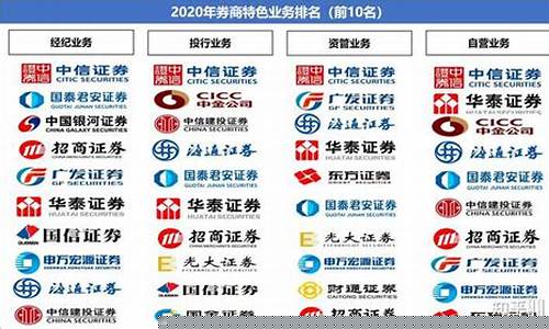 北京证券公司有哪几家上市公司(北京证券公司有哪几家上市公司名称)_https://www.hangfeite.com_上交所_第1张