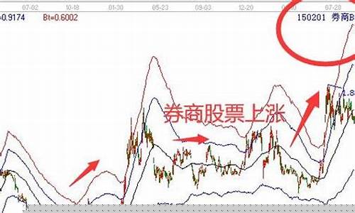 券商板块暴跌意味什么呢(券商板块最新热议)_https://www.hangfeite.com_科创板_第1张