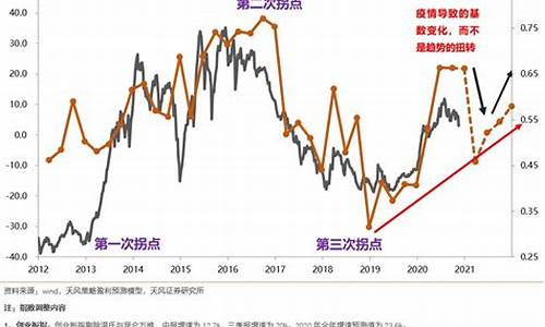 2020顺周期板块(顺周期板块还有机会吗)_https://www.hangfeite.com_上交所_第1张