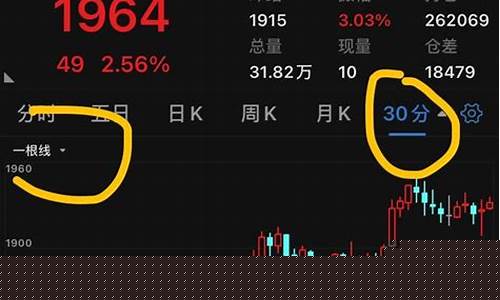 大宗商品内盘期货财经直播(大宗商品期货实时行情)_https://www.hangfeite.com_北交所_第1张