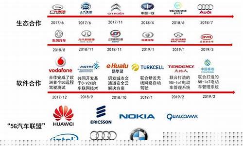 华为汽车的股票代码是多少(华为汽车股票885834是什么)_https://www.hangfeite.com_创业板_第1张