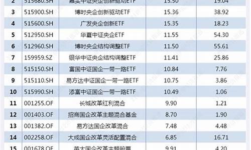 央企创新驱动etf基金(央企创新驱动etf基金有哪些)_https://www.hangfeite.com_科创板_第1张