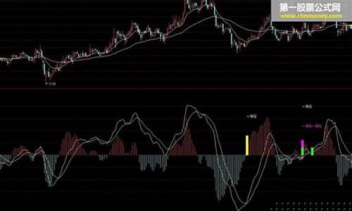 卖出信号最准的指标(买入卖出信号)_https://www.hangfeite.com_创业板_第1张