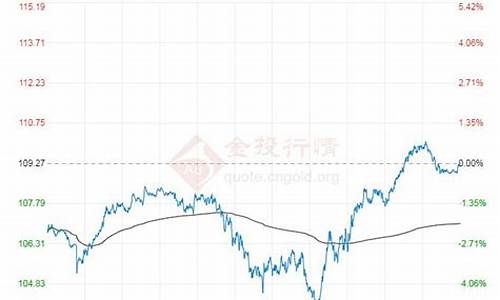 国际原油最新实时消息 油价(国际原油最新实时消息 油价走势图)_https://www.hangfeite.com_深交所_第1张