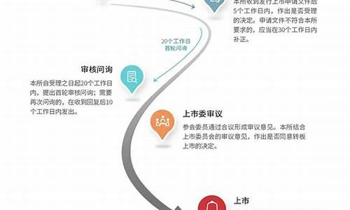 什么叫转板上市(《转板上市办法》)_https://www.hangfeite.com_创业板_第1张