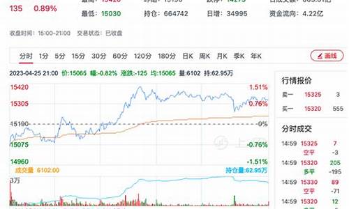 今日棉花期货直播间在线直播(今日棉花期货实时行情今日)_https://www.hangfeite.com_上交所_第1张