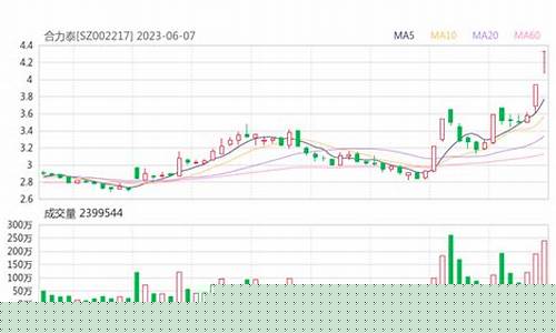 合力泰股价暴涨10倍(华映科技重组合力泰)_https://www.hangfeite.com_北交所_第1张