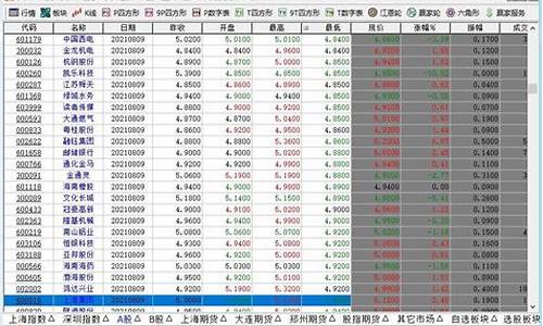 新开股票账户可以买什么股票好(新开股票账户可以买什么股票好呢)_https://www.hangfeite.com_创业板_第1张