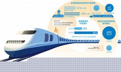 国铁集团2035规划(国铁集团铁路规划)_https://www.hangfeite.com_创业板_第1张