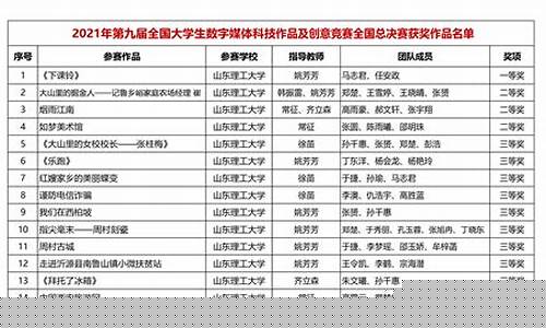 全国数媒竞赛得奖容易吗(数媒艺术大赛)_https://www.hangfeite.com_上交所_第1张