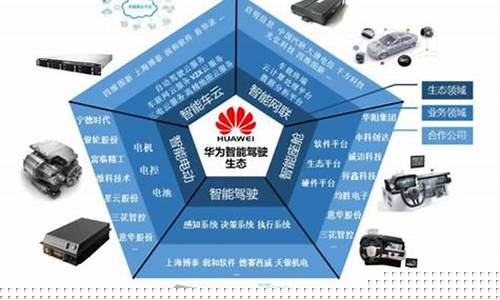 华为汽车芯片概念股(华为汽车芯片概念股票)_https://www.hangfeite.com_创业板_第1张