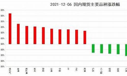 今日期货直播点评(下周期货最新点评)_https://www.hangfeite.com_北交所_第1张