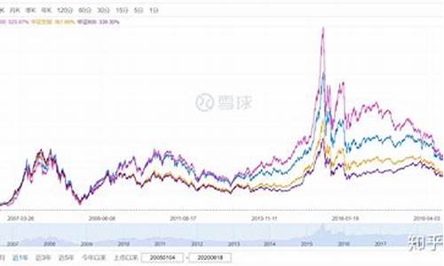 大盘指数基金怎么买(大盘指数基金怎么买入)_https://www.hangfeite.com_创业板_第1张