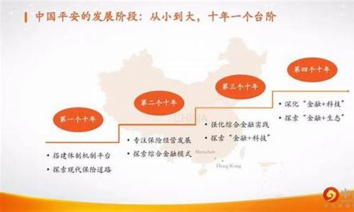 中国平安发展的四个阶段_https://www.hangfeite.com_科创板_第1张