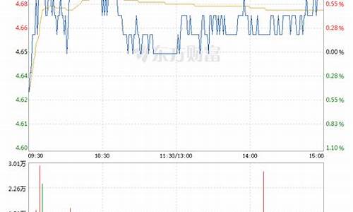 中国重工股票股(中国重工股票股行情)_https://www.hangfeite.com_深交所_第1张