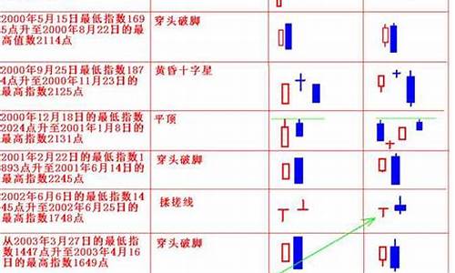 k线图知识大全(k线图基础知识图解视频第一讲)_https://www.hangfeite.com_北交所_第1张