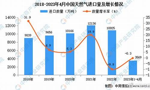 中国进口下降(中国进口下降快于预期)_https://www.hangfeite.com_上交所_第1张