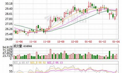 中国船舶股票最新消息明天(中国船舶股票最新消息明天走势图)_https://www.hangfeite.com_上交所_第1张