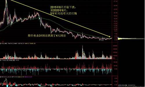 主力吸筹意味着什么(主力吸筹怎么样才能看出)_https://www.hangfeite.com_创业板_第1张