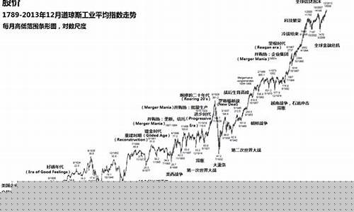 外盘期货道琼斯指数直播间(外汇道琼斯指数开盘时间)_https://www.hangfeite.com_北交所_第1张