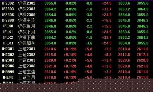 a股指数怎么买(a股指数怎么买入)_https://www.hangfeite.com_创业板_第1张