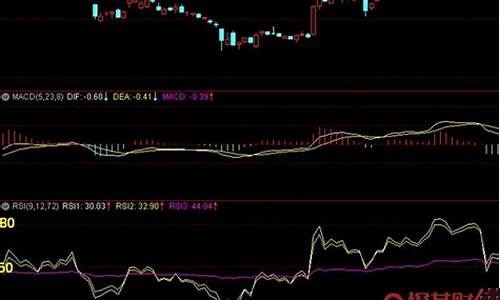 rsi指标三条线使用技巧视频(rsi三条线怎么看)_https://www.hangfeite.com_上交所_第1张