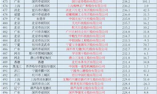中国上市公司名单一览表(中国上市公司名单一览表图片)_https://www.hangfeite.com_上交所_第1张