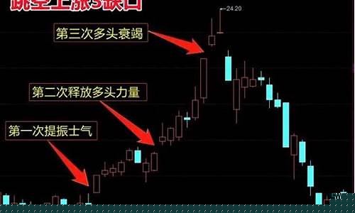 向上跳空缺口一个月不补说明什么(向上跳空缺口公式)_https://www.hangfeite.com_创业板_第1张