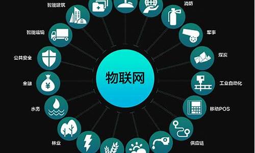 国内十大物联网平台(物联网平台排名)_https://www.hangfeite.com_上交所_第1张