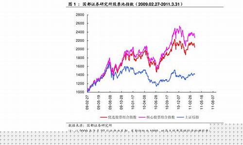 中国股票市场现状分析论文(中国股票市场现状分析论文参考文献)_https://www.hangfeite.com_上交所_第1张