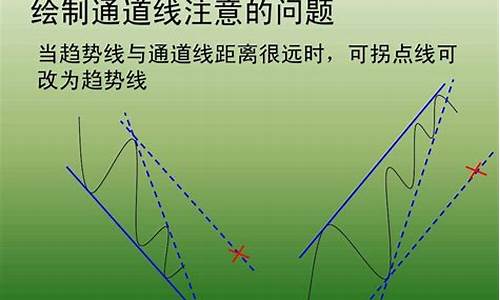 k线通道线怎么画(k线通道的含义)_https://www.hangfeite.com_创业板_第1张