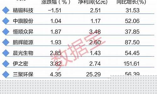 低估值高增长股(低估值高增长股价的股票)_https://www.hangfeite.com_上交所_第1张