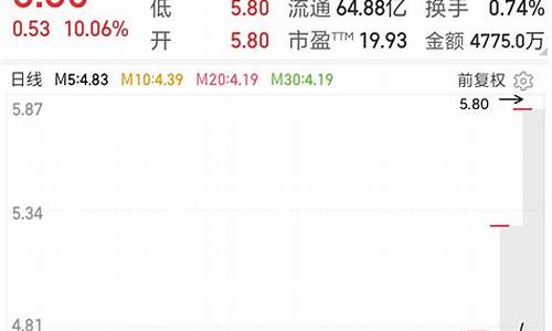 今天涨停板一览(今天涨停个股一览表)_https://www.hangfeite.com_深交所_第1张