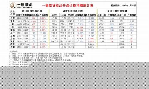庞大3开盘价格预测多少(庞大股票怎么样)_https://www.hangfeite.com_创业板_第1张