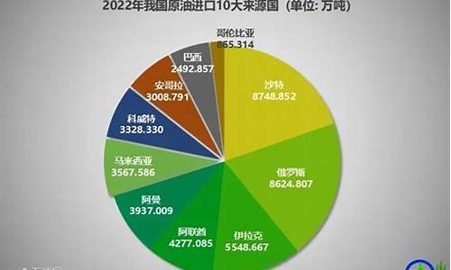 2020国原油峰会直播(2020国原油峰会直播回放)_https://www.hangfeite.com_深交所_第1张