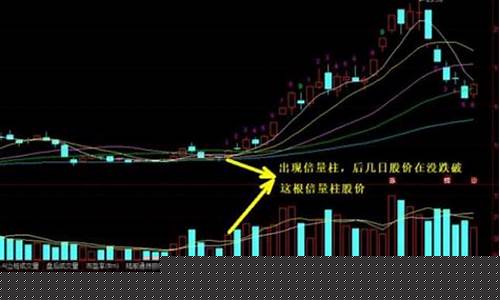 倍量柱7种买入图解(倍量阴线战法)_https://www.hangfeite.com_创业板_第1张