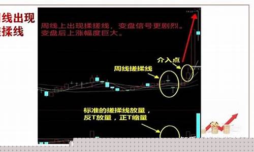 主力最凶狠的洗盘手法(主力洗盘手法凶悍)_https://www.hangfeite.com_深交所_第1张