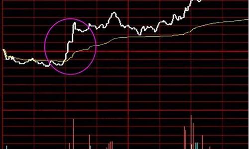 分时图强势形态怎样编写(分时图强弱)_https://www.hangfeite.com_深交所_第1张