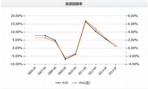 低投资高回报的生意(低投资高回报的生意有哪些)_https://www.hangfeite.com_深交所_第1张