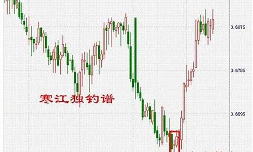 寒江股市直播间有哪些主播(股市直播有哪些主播)_https://www.hangfeite.com_北交所_第1张
