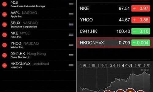 什么炒股软件提示的买卖点最准确(炒股买卖提示软件哪个最好)_https://www.hangfeite.com_科创板_第1张