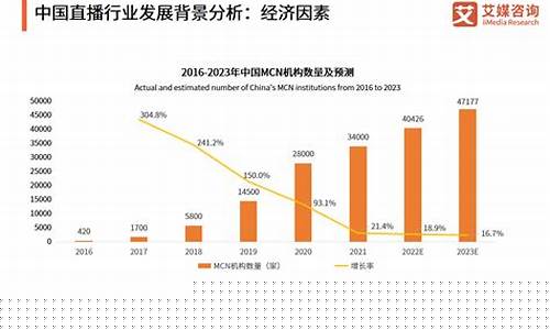 中国股市直播技术(中国股市直播技术现状)_https://www.hangfeite.com_上交所_第1张
