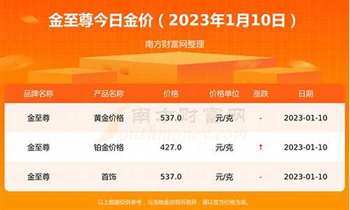 今天黄金股市价格多少钱一克(今天黄金大盘价是多少钱一克)_https://www.hangfeite.com_上交所_第1张