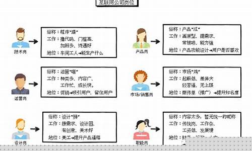互联网运营师(互联网运营师主要做什么)_https://www.hangfeite.com_上交所_第1张